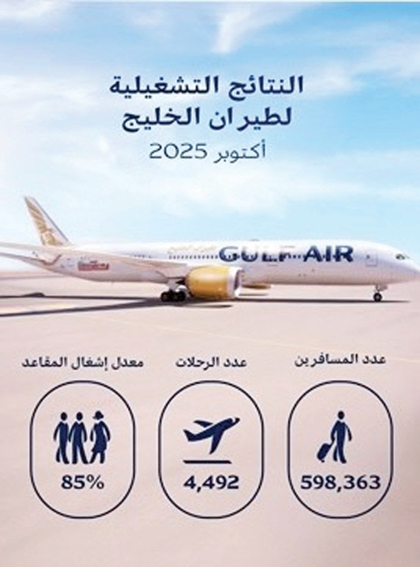 طيران الخليج تسجل نتائج تشغيلية قوية خلال شهر أكتوبر 2025